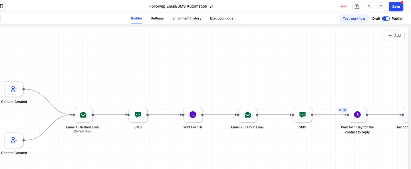 CRM workflow builder showing the follow-up automation: contact created, instant email, SMS, one-hour wait, second email, SMS, then a day's wait for a reply